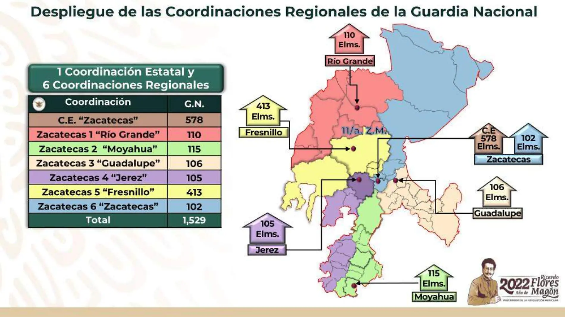 infografìa despliegue de coordinaciones regionales guardia nacional